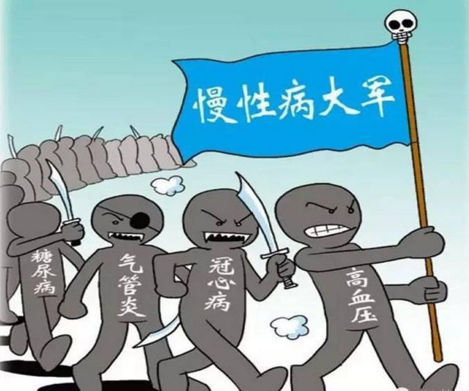 慢性疾病有哪些種類？生活中如何避免慢性疾??？