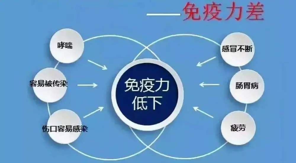 免疫力是怎樣檢測的？如何提升免疫力？